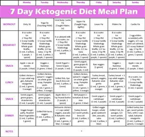 The Most Basic Keto Meal Plan